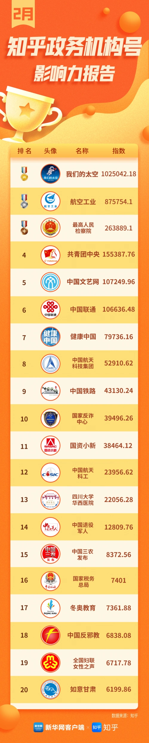 详细阅读:早春二月:北京冬奥受全球关注,冰雪热情持续升温 早春二月:北京冬奥受全球关注,冰雪热情持续升温