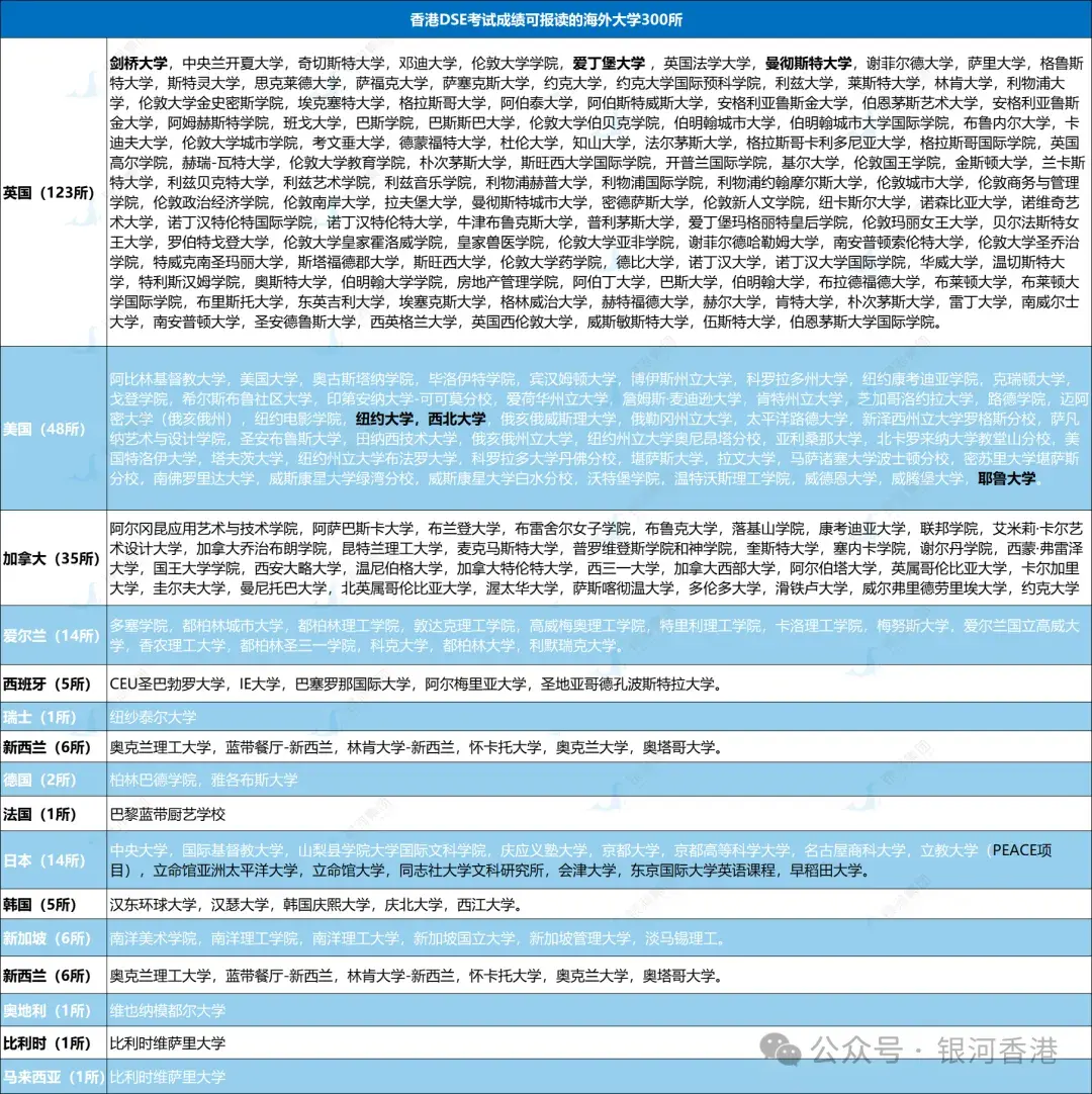 香港DSE考生内地升学优势_高考分数线_香港DSE考试内地高校录取分数线