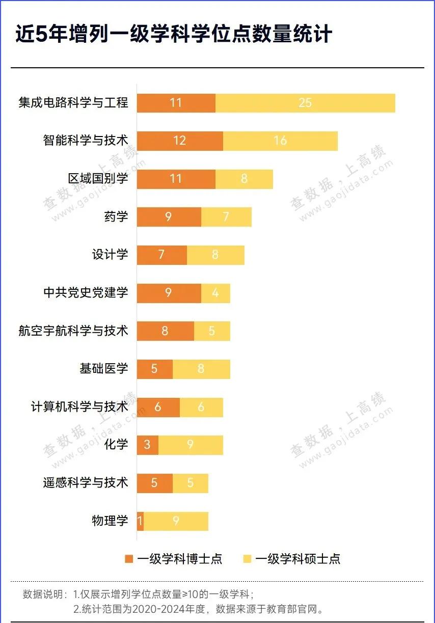 专业撤销与新增趋势_大学专业_大学专业调整